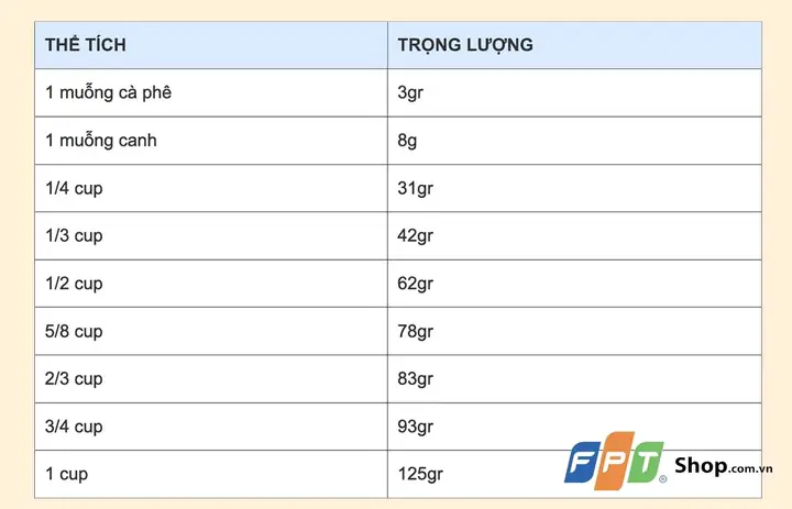 Convert 3/4 Cup To Ml: Exact Measurement And Kitchen Equivalents