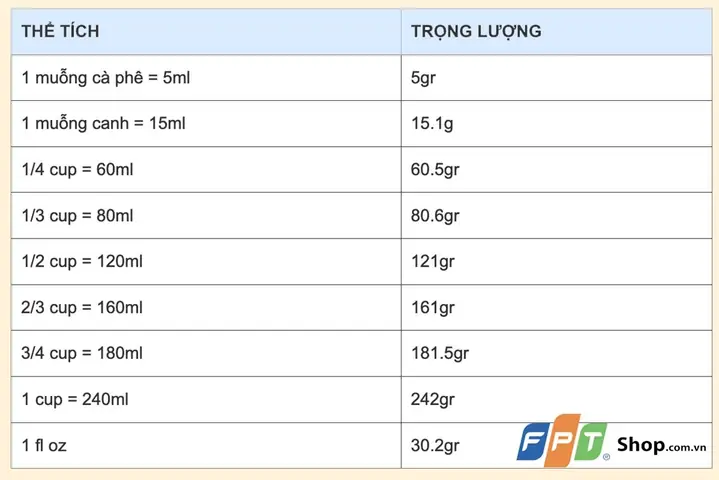 Hướng Dẫn Quy Đổi 30g Sang Ml Theo Từng Loại Chất Trong Nấu Ăn, Pha Chế Và Mỹ Phẩm Hướng Dẫn Quy Đổi 30g Sang Ml Theo Từng Loại Chất Trong Nấu Ăn, Pha Chế Và Mỹ Phẩm