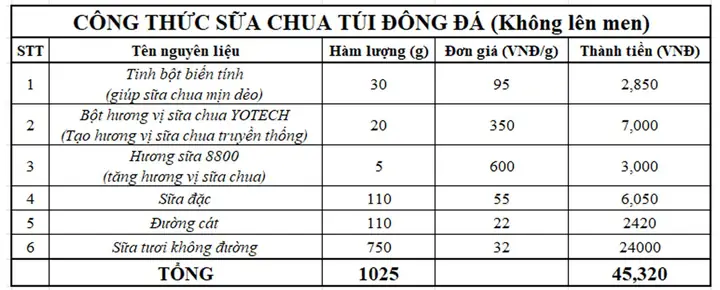 Hướng Dẫn Cách Làm Kem Sữa Chua Túi Tại Nhà Mềm Mịn, Không Dăm Đá