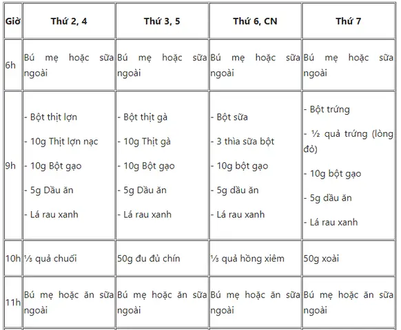 Cách Nấu Ăn Dặm Truyền Thống Cho Bé 6 Tháng: Thực Đơn Và Quy Trình Chuẩn