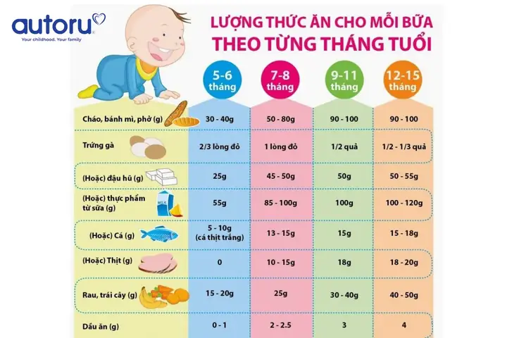 Gợi Ý Công Thức Ăn Dặm Cho Bé Theo Độ Tuổi Từ 5 Đến 8 Tháng Gợi Ý Công Thức Ăn Dặm Cho Bé Theo Độ Tuổi Từ 5 Đến 8 Tháng