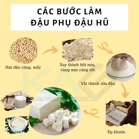 Đậu Hũ Làm Từ Gì? Giải Đáp Nguyên Liệu Và Quy Trình Sản Xuất Đậu Phụ Từ Đậu Nành Đậu Hũ Làm Từ Gì? Giải Đáp Nguyên Liệu Và Quy Trình Sản Xuất Đậu Phụ Từ Đậu Nành