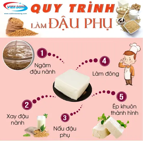Đậu Hũ Làm Từ Gì? Giải Đáp Nguyên Liệu Và Quy Trình Sản Xuất Đậu Phụ Từ Đậu Nành Đậu Hũ Làm Từ Gì? Giải Đáp Nguyên Liệu Và Quy Trình Sản Xuất Đậu Phụ Từ Đậu Nành