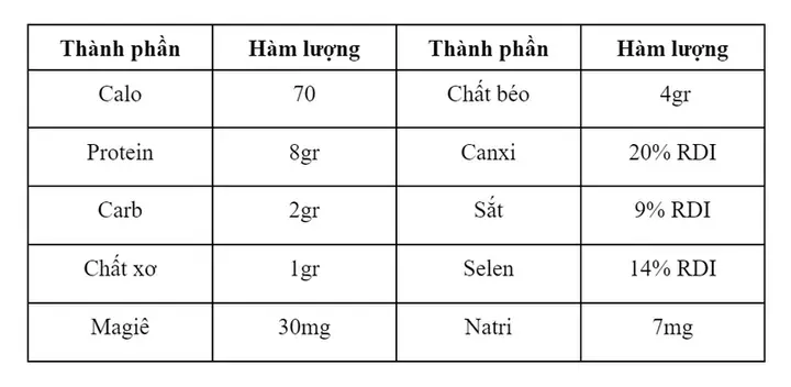 Giải Đáp Đậu Sốt Cà Chua (đậu Phụ Sốt Cà Chua) Bao Nhiêu Calo Và Ăn Có Béo Không Cho Người Ăn Kiêng