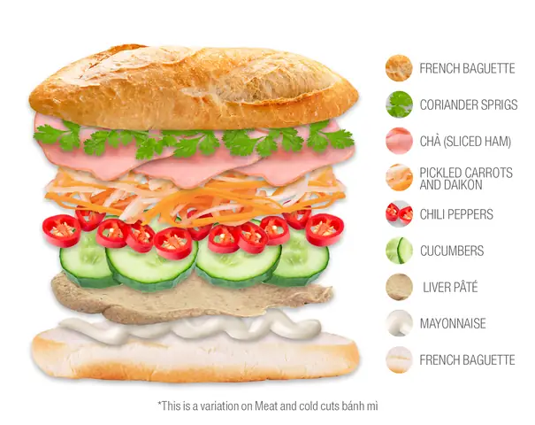 How To Make Authentic Banh Mi: Complete Guide To Vietnamese Sandwiches & Baguettes