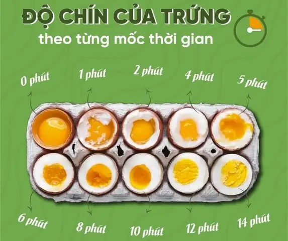 Hướng Dẫn Luộc Trứng Muối Bao Nhiêu Phút Để Lòng Đỏ Béo Ngậy