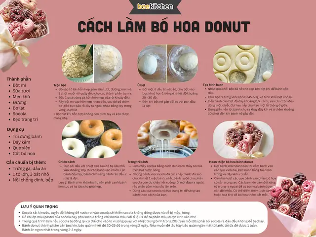 Tổng Hợp Nguyên Liệu Làm Bánh Donut Tại Nhà: Đầy Đủ Cho Cả Chiên Và Nướng Tổng Hợp Nguyên Liệu Làm Bánh Donut Tại Nhà: Đầy Đủ Cho Cả Chiên Và Nướng