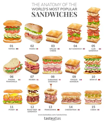 Ổ Bánh Mì Tiếng Anh Là Gì? Định Nghĩa, Cách Dùng Và Ví Dụ Thực Tế