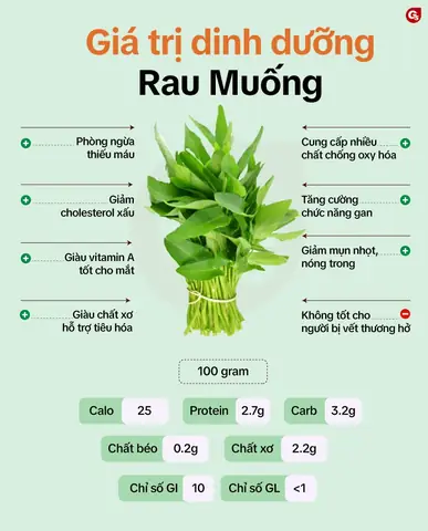 Giải Đáp Rau Xào Bao Nhiêu Calo Và Có Béo Không Cho Người Giảm Cân (điển Hình Rau Muống Xào)