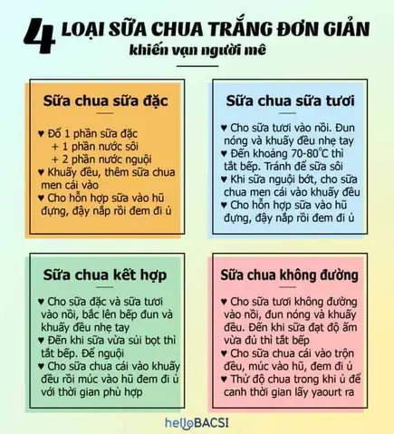 Cách Làm Sữa Chua Dẻo Mịn Tại Nhà Từ Sữa Tươi Đơn Giản, Dễ Thành Công Ngay Lần Đầu Cách Làm Sữa Chua Dẻo Mịn Tại Nhà Từ Sữa Tươi Đơn Giản, Dễ Thành Công Ngay Lần Đầu