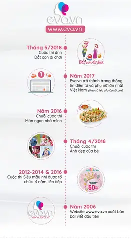 Tổng Quan Website Eva.vn: Chuyên Trang Tin Tức Giải Trí Nữ Giới Hàng Đầu & Các Chuyên Mục Nổi Bật Tổng Quan Website Eva.vn: Chuyên Trang Tin Tức Giải Trí Nữ Giới Hàng Đầu & Các Chuyên Mục Nổi Bật